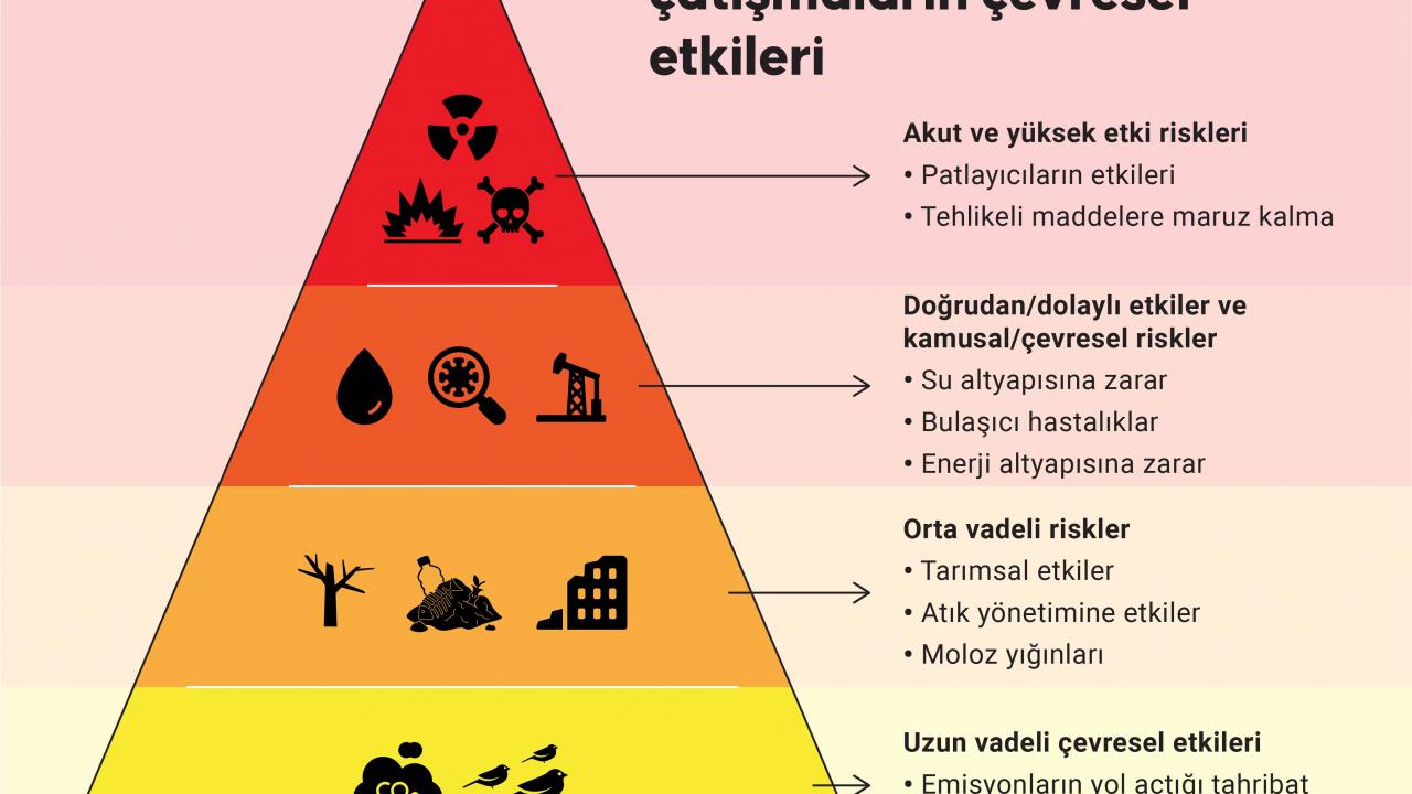 Gazze “yaşanamaz” hale gelme tehlikesi altında